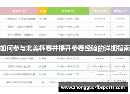 如何参与北美杯赛并提升参赛经验的详细指南