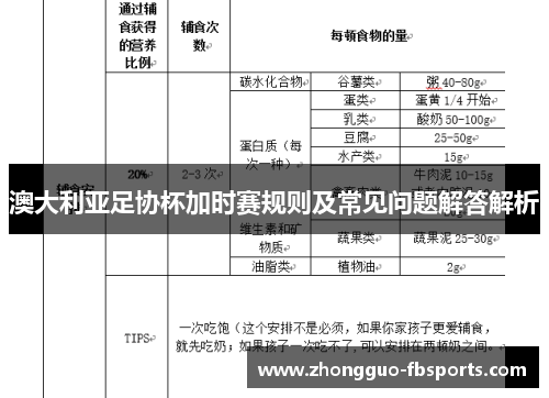 澳大利亚足协杯加时赛规则及常见问题解答解析