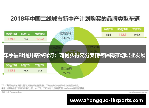 车手福祉提升路径探讨：如何获得充分支持与保障推动职业发展