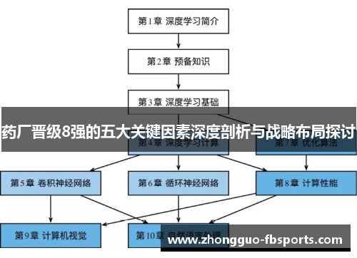 药厂晋级8强的五大关键因素深度剖析与战略布局探讨
